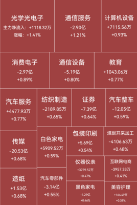 面對外資出逃與板塊調整，如何穩健操作租賃服務