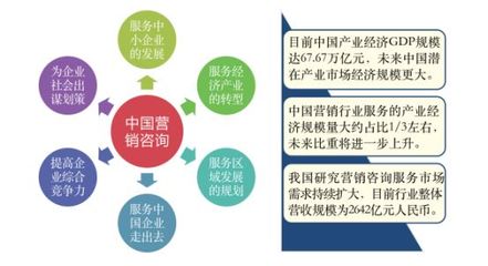 南方略咨詢?cè)俅稳氚瘢?019年度中國(guó)十大營(yíng)銷策劃公司排名解讀
